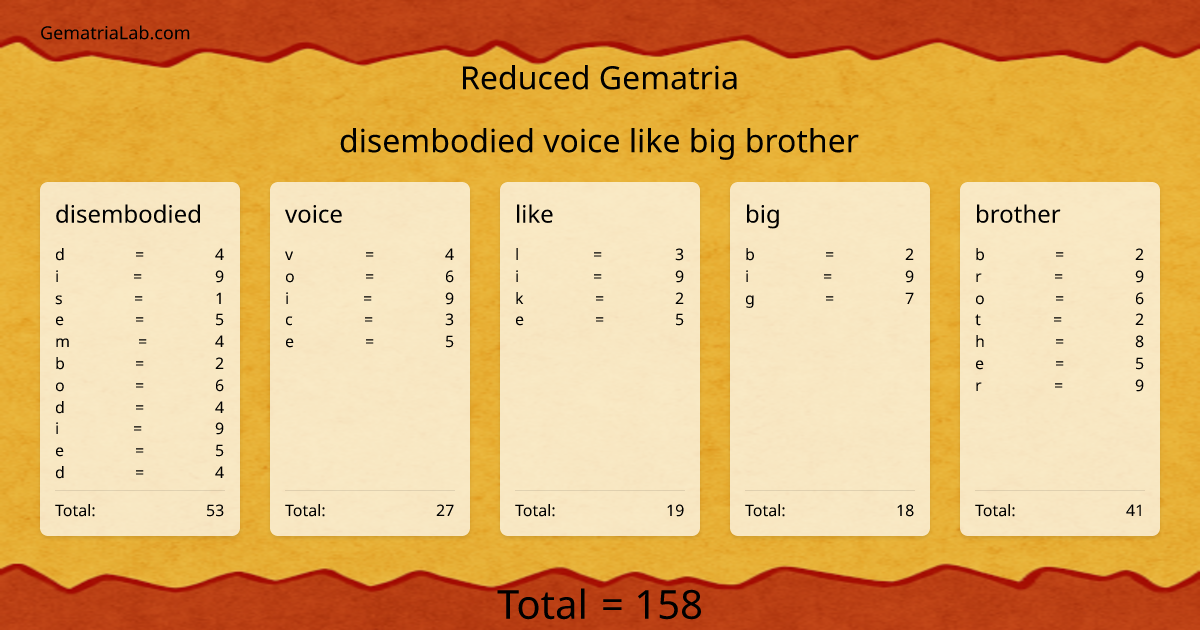disembodied voice like big brother in reduced Gematria